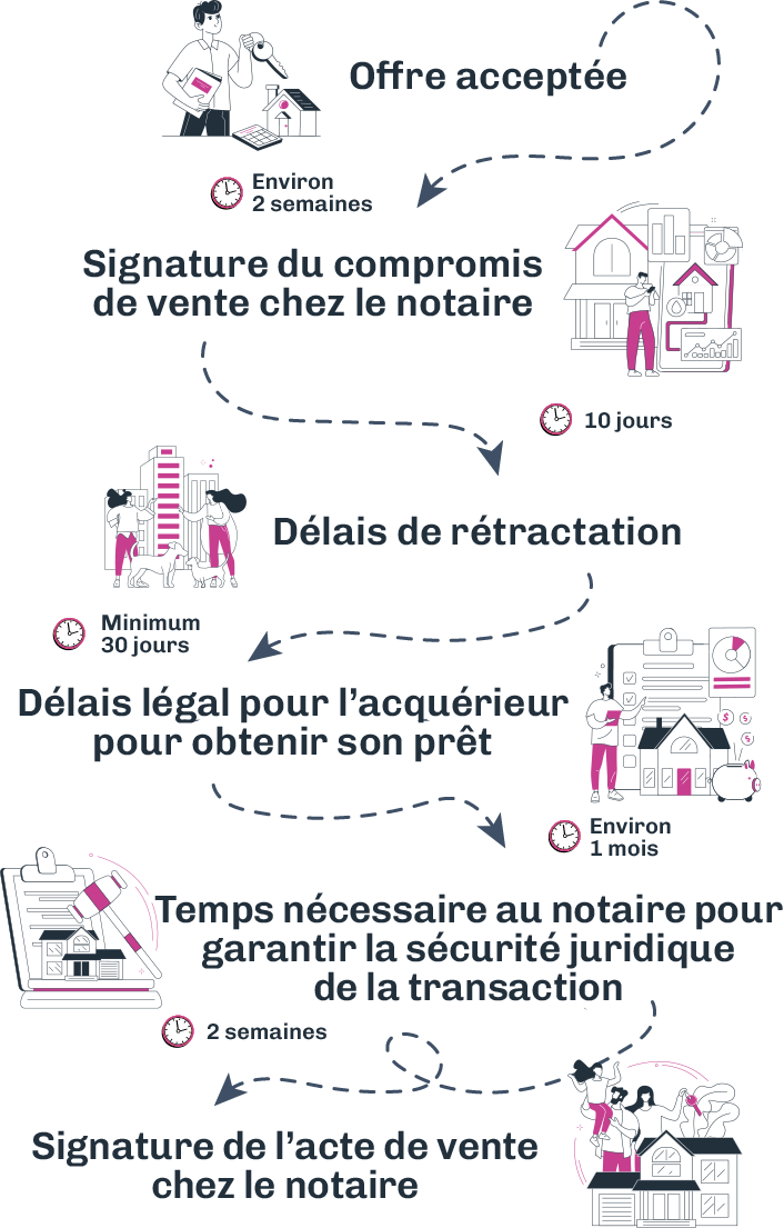 Schema-Achat
